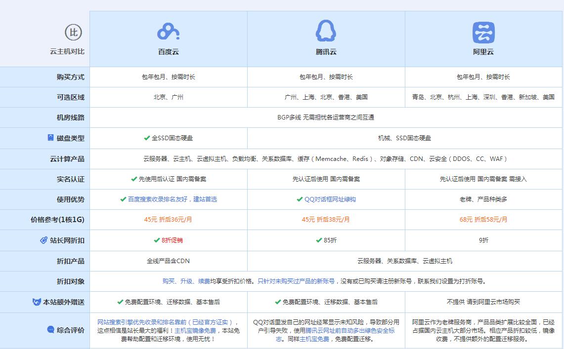 老新镇云主机代理对比.jpg